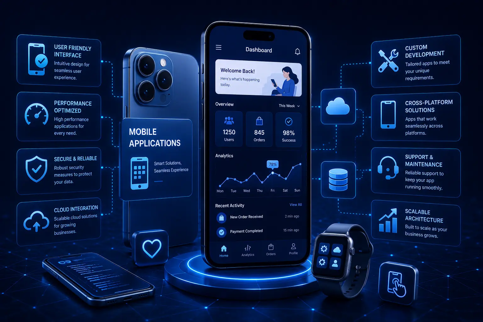 Mobile Applications